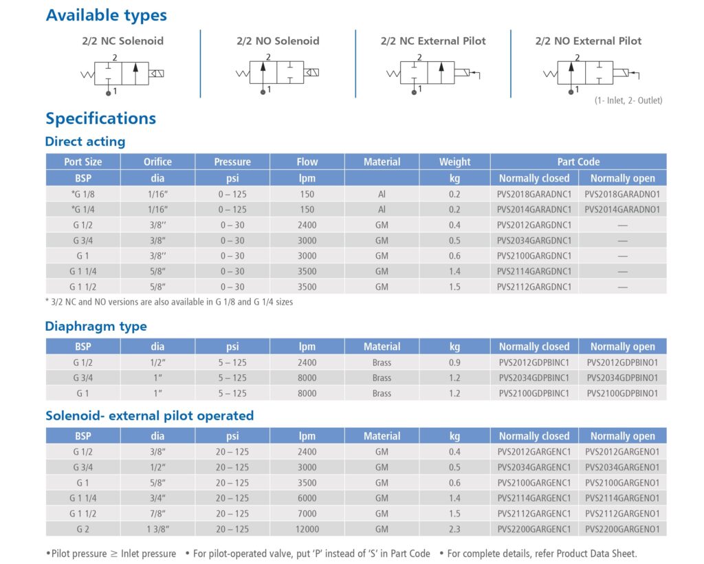 FPD-Catalogue-EP_page-0003-1024x820 2-way, 2-position