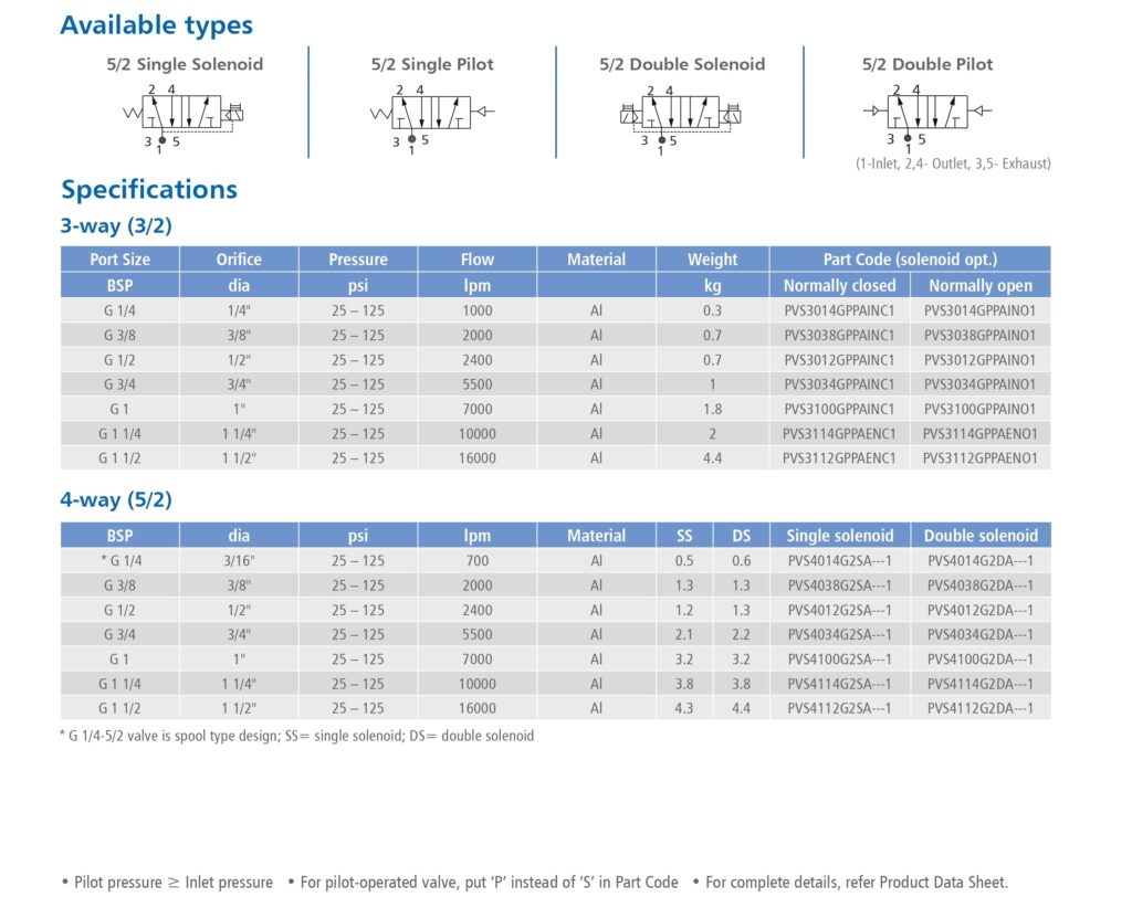 FPD-Catalogue-EP_page-0004-1024x812 3-and 4-way, 2-position