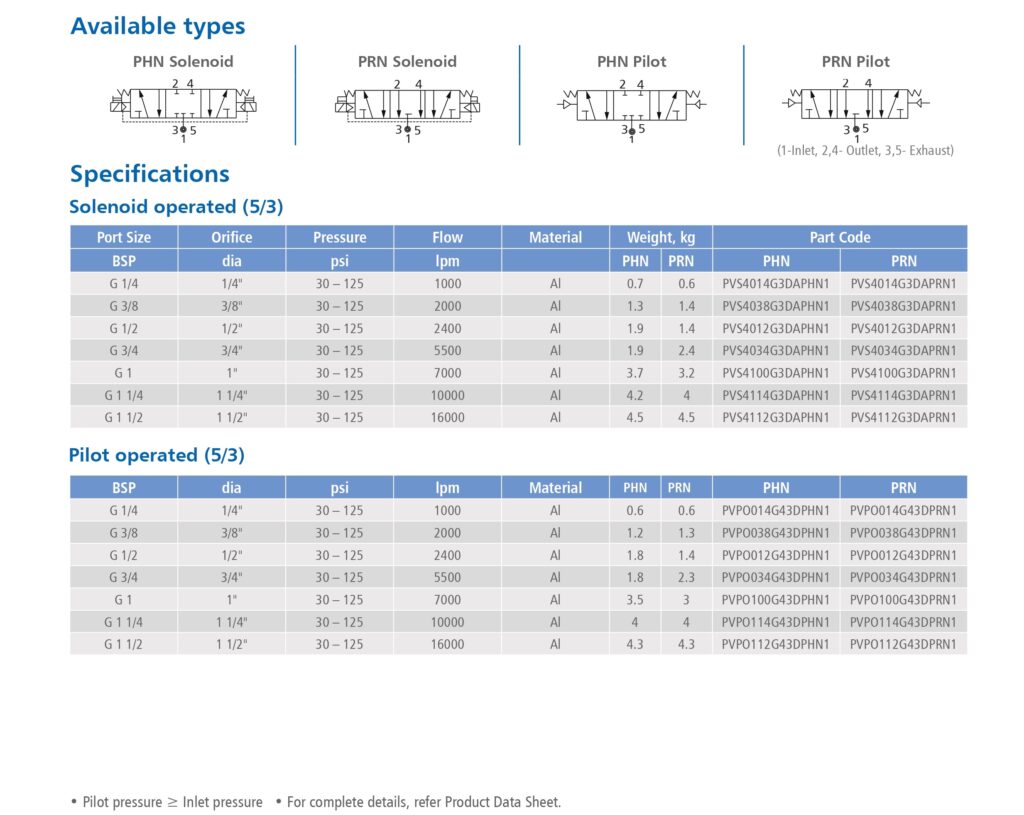 FPD-Catalogue-EP_page-0005-1024x815 4-way, 3-position