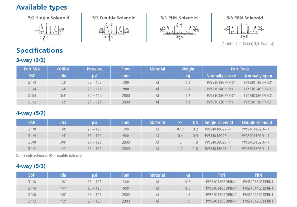 FPD-Catalogue-EP_page-0006-1024x714 Stackable Series