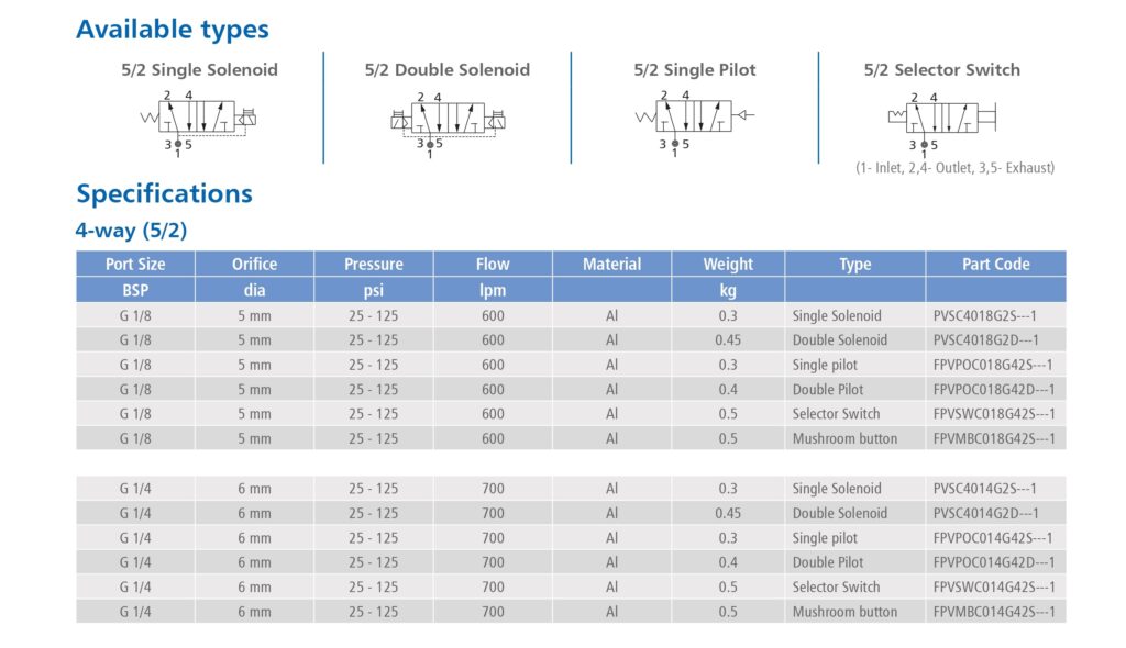 FPD-Catalogue-EP_page-0007-1024x590 Manually Operated