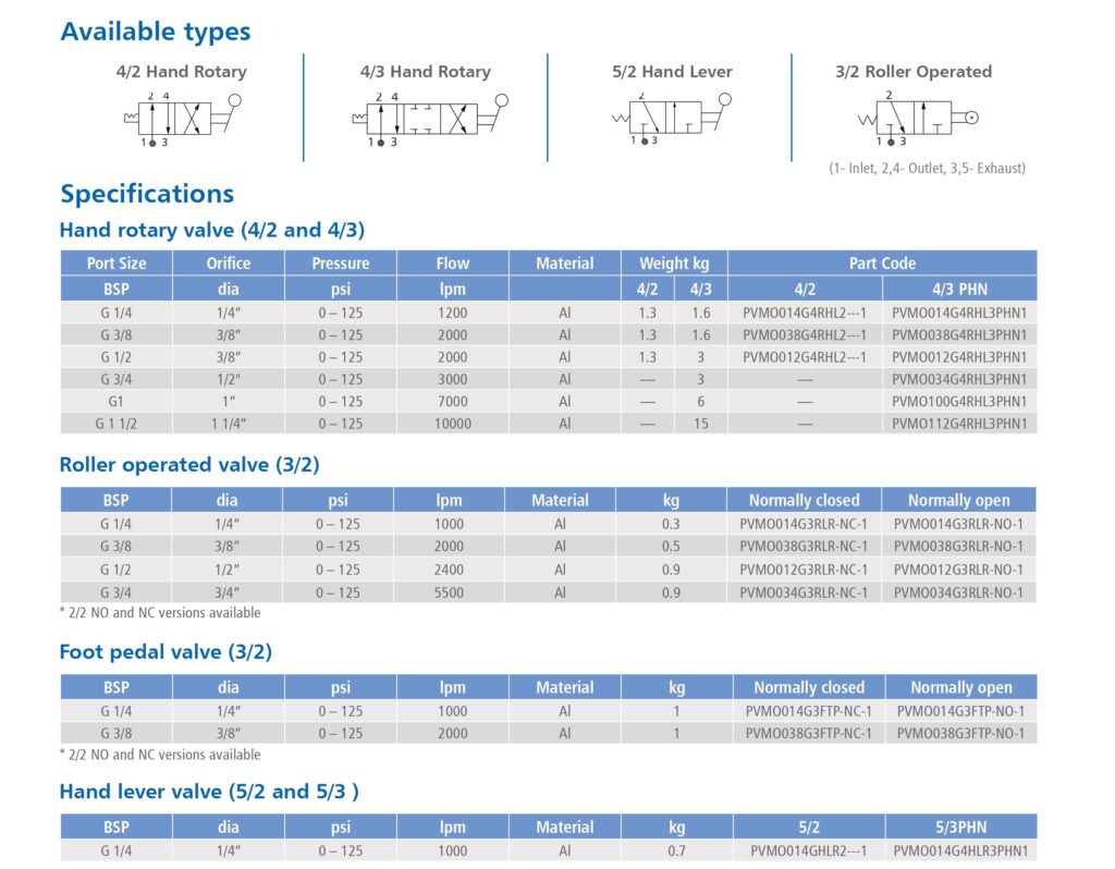 FPD-Catalogue-EP_page-0008-1024x798 Manually Operated