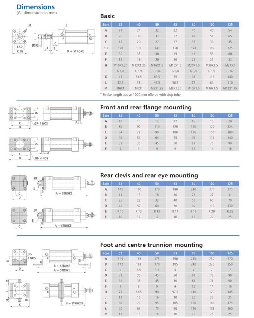 FPD-Catalogue-EP_page-0019-817x1024 ISO Pneumatic Cylinders (Series R)
