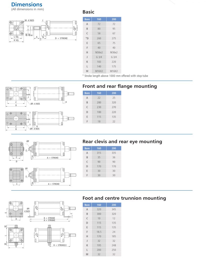 FPD-Catalogue-EP_page-0020-820x1024 ISO Pneumatic Cylinders (Series R)