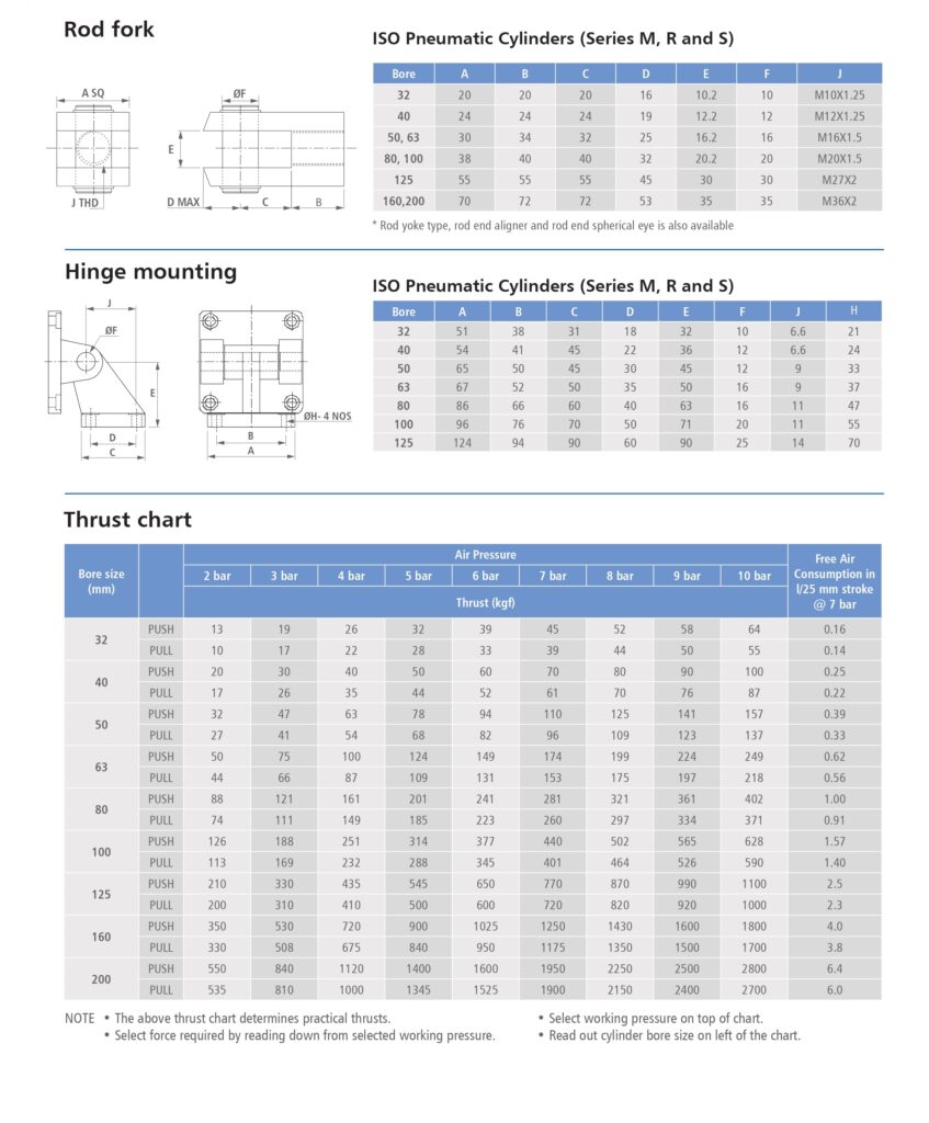 FPD-Catalogue-EP_page-0021-847x1024 ISO Pneumatic Cylinders (Series R)