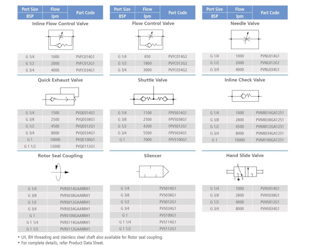 FPD-Catalogue-EP_page-0024-1024x814 Accessories